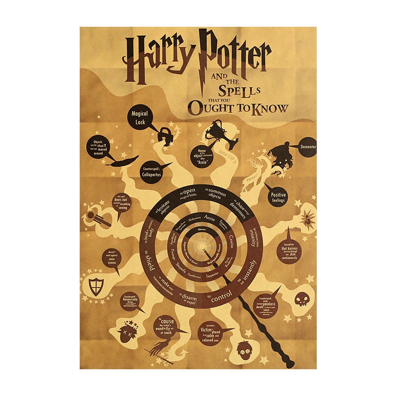 Wizard School Kraft Paper Poster For Your Home Decor & Nostalgic Collector Lovers Gift